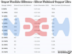 thumbnail_Silicone_Wire_data_nem.png