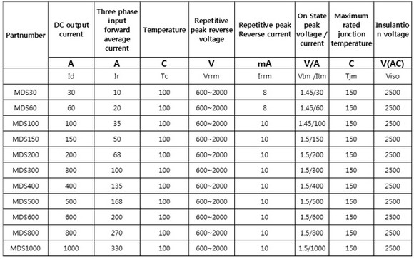 MDC 200A 1600V Gelijkrichter Module - Professionele Diodebrug Voor Omvormers En Generatoren